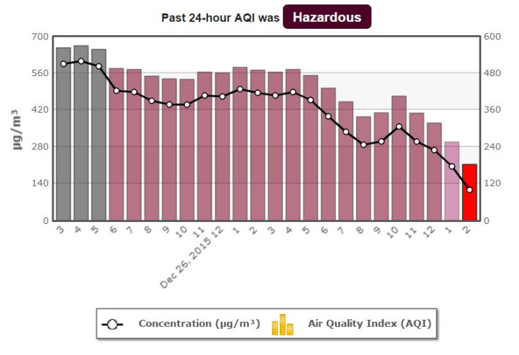 AQI Beijing