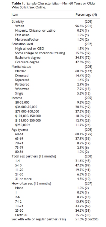 Full results from the survey