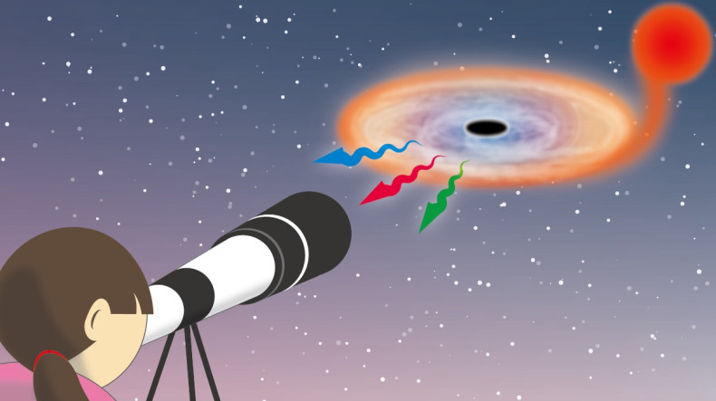 Black hole visible by telescope