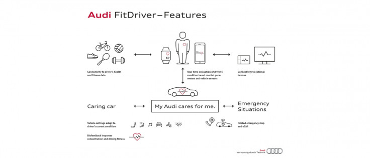 Audi future cars 