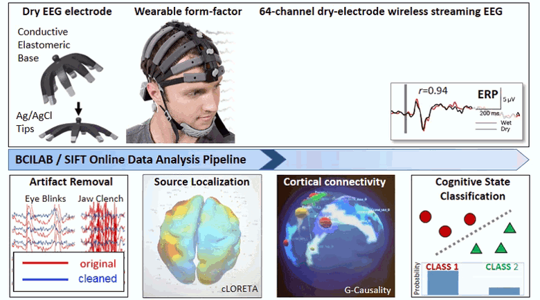 The portable EEG brain monitor's software system