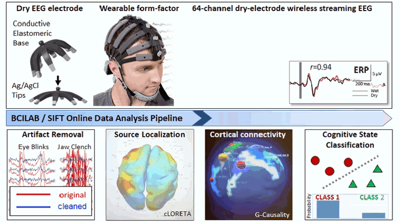 The portable EEG brain monitor's software system