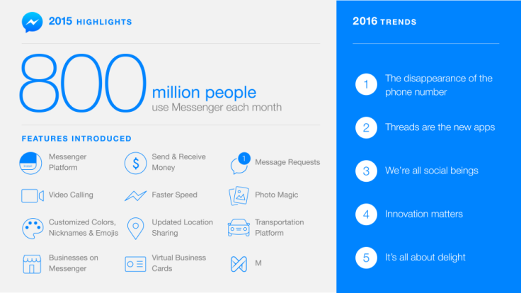 Facebook 2016 trend prediciotns