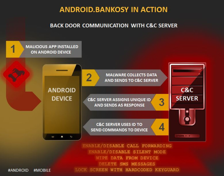 Android.Bankosy malware