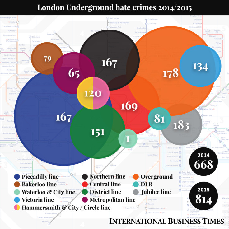 London underground hate crimes 2014/2015
