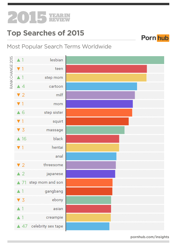 most viewed watched black gay sex porn movies