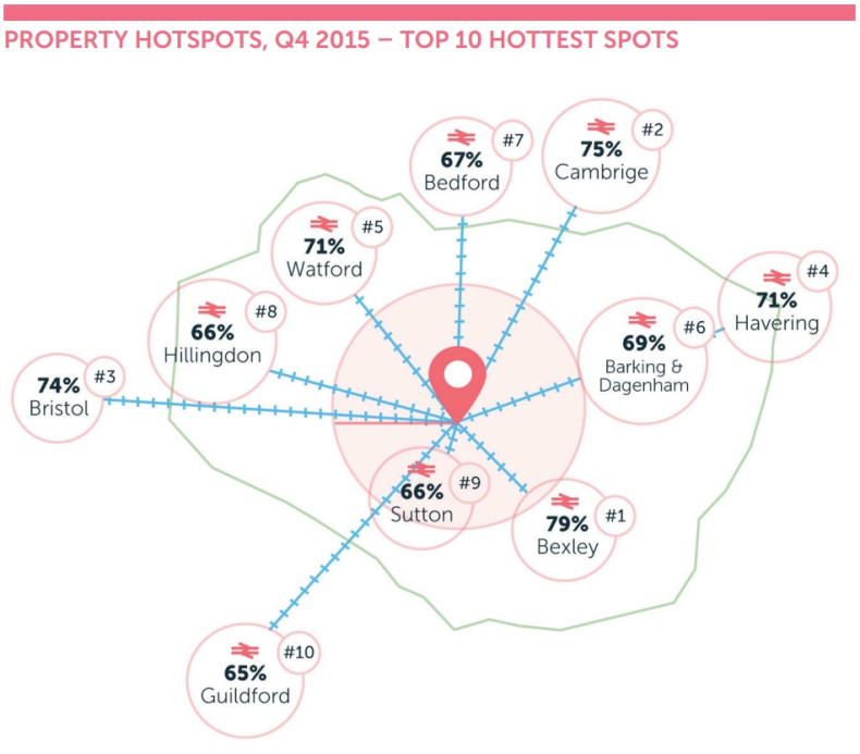 eMoov property hotspots q4 2015