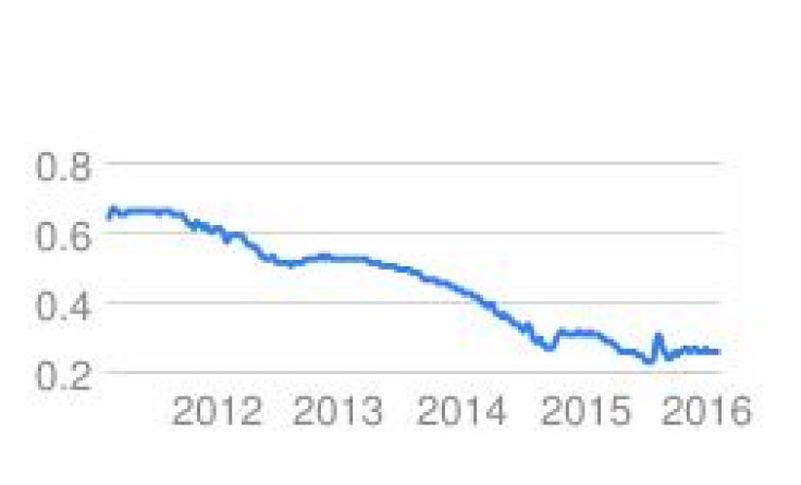 Ghana currency depreciation