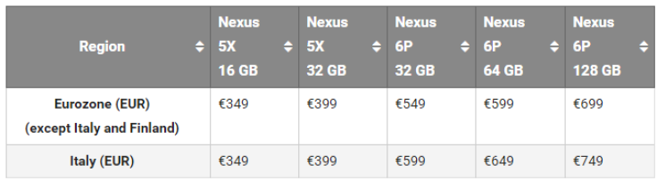 Nexus 6P and 5X price list