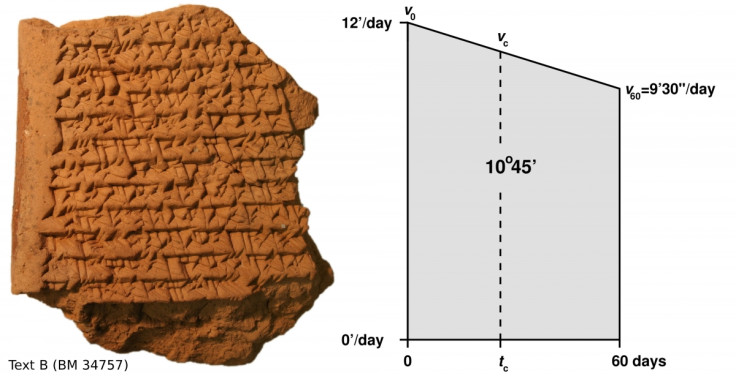 ancient babylonian astronomy