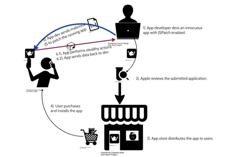 Security flaw in JSPatch framework