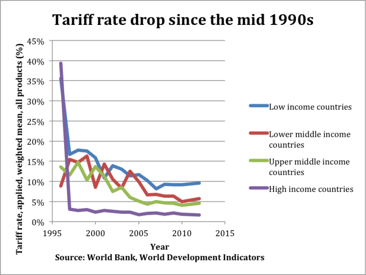 graph 1