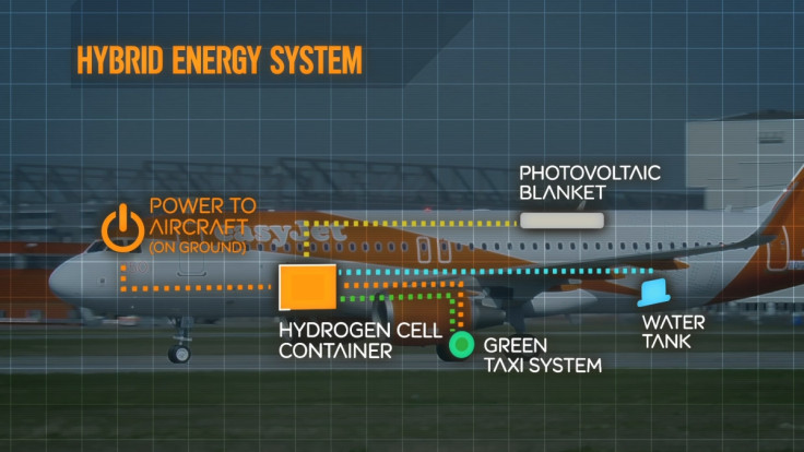 EasyJet hybrid hydrogen plane