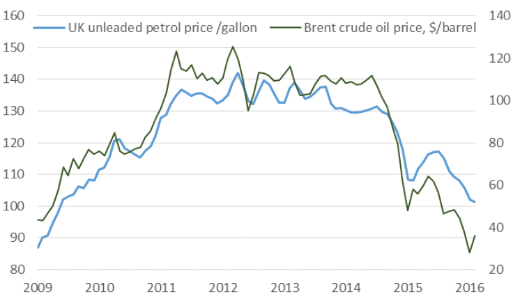 1. Oil price collapse, petrol prices follow