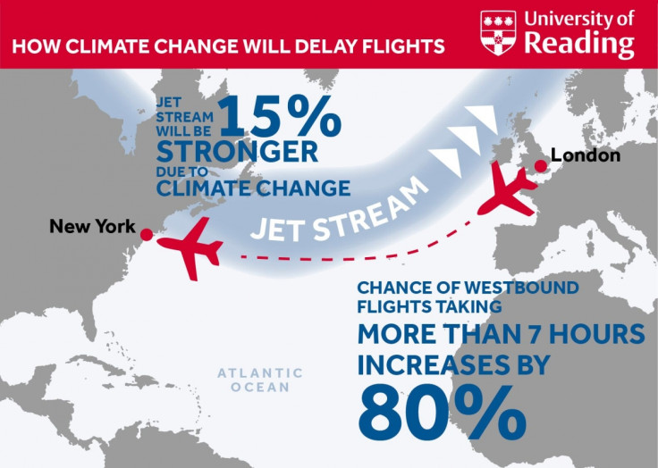 Transatlantic jet stream chart