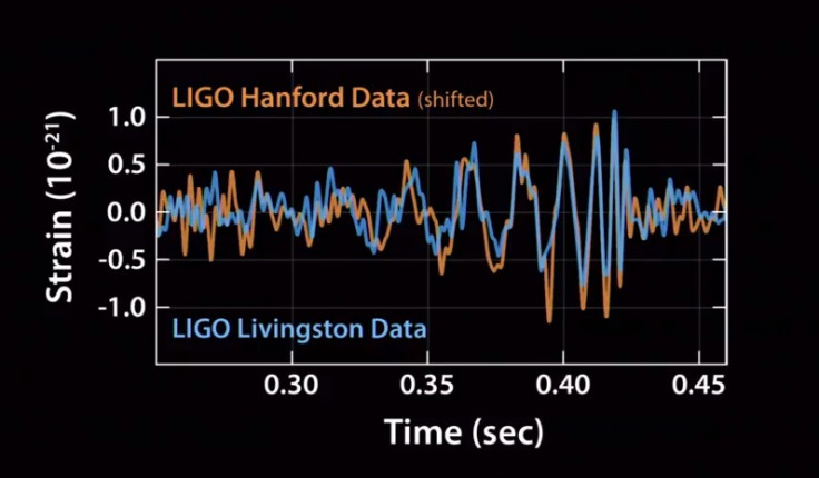 gravitational waves