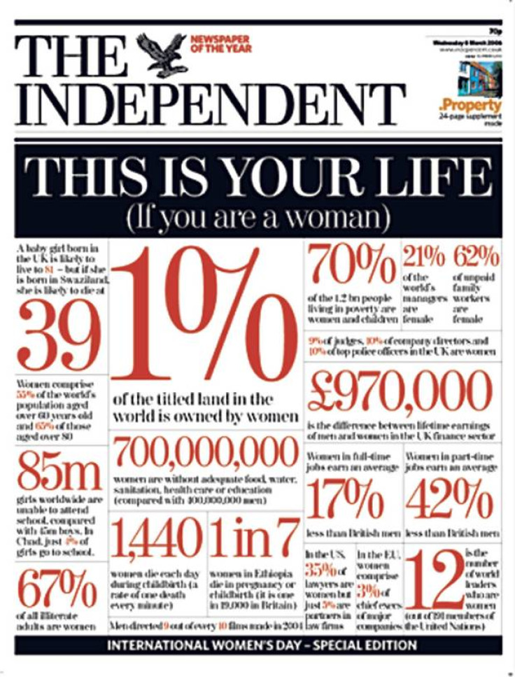 this is your life the independent