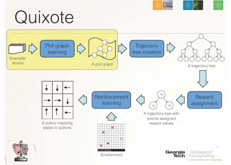 Quixote AI system