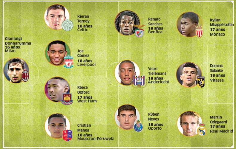 Marca best team under 19