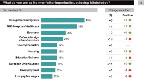 EU Referendum: UK Net Migration Down By 13,000 To 323,000 As David ...