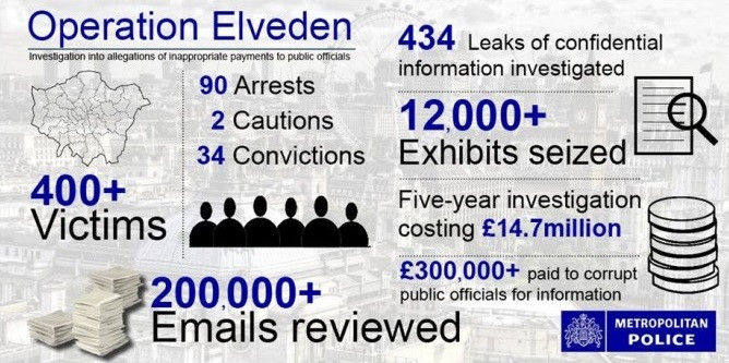 Operation Elveden