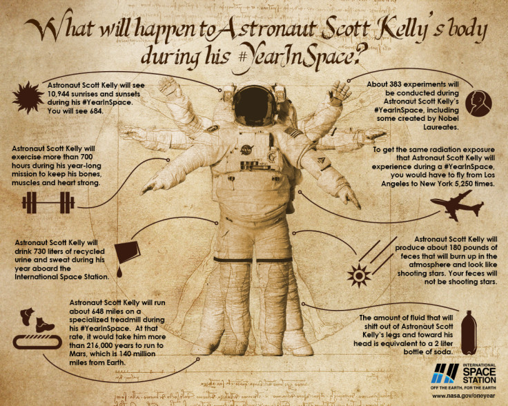 Scott Kelly