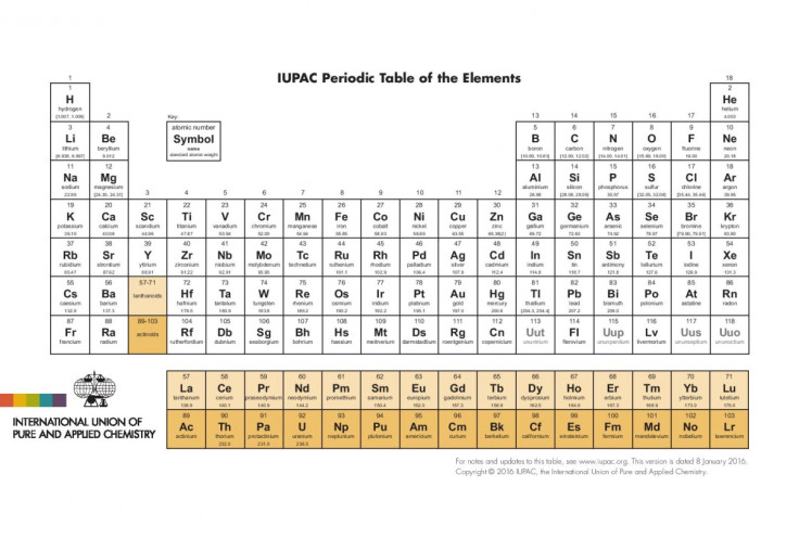 Complete period table 2016