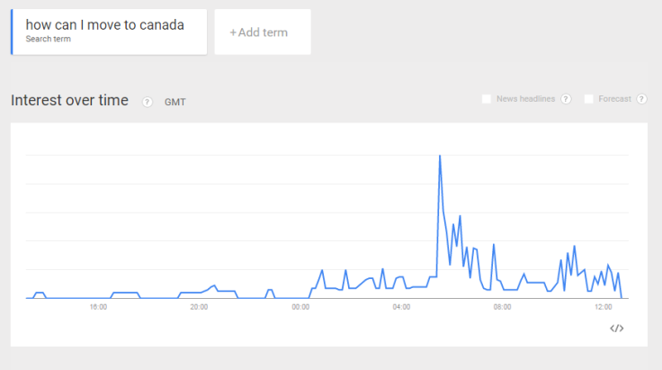 How can I move to Canada Trump