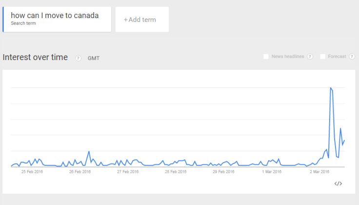 How can I move to Canada Trump