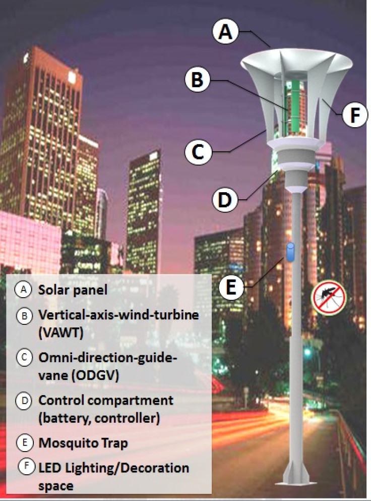 LED streetlamp to catch dengue mosquitoes