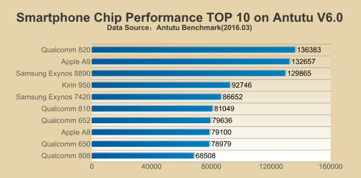 The Antutu ranking for smartphone chips