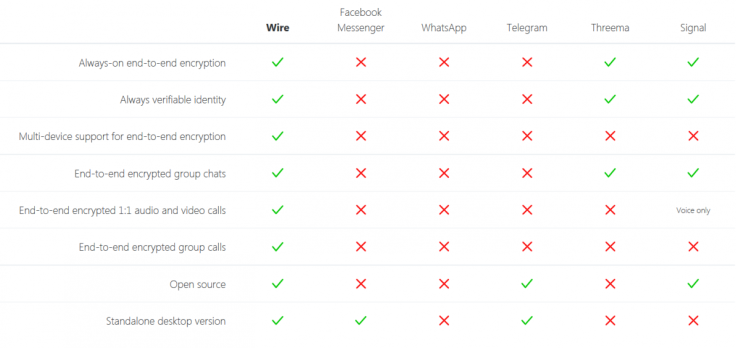 Wire embraces encryption