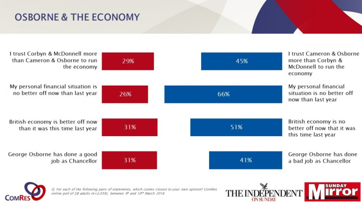 ComRes