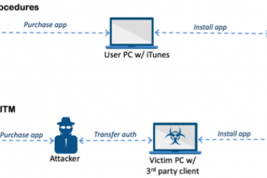 iOS Trojan malware AceDeceiver targets non-jailbroken iPhones exploiting Apple’s DRM flaw