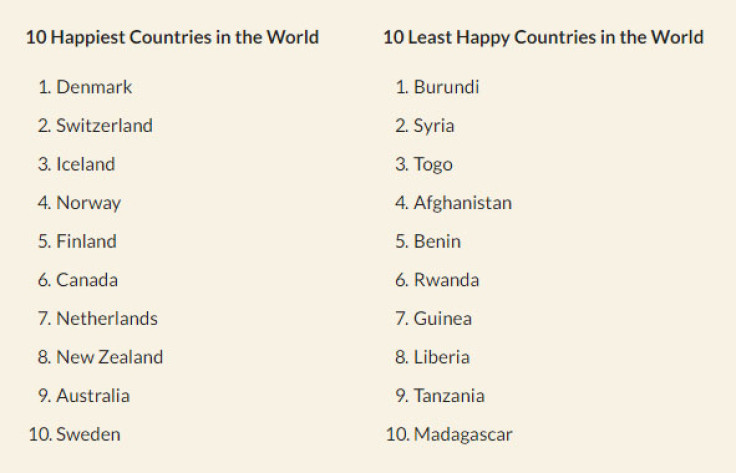 The United Nations' World Happiness Report 2016