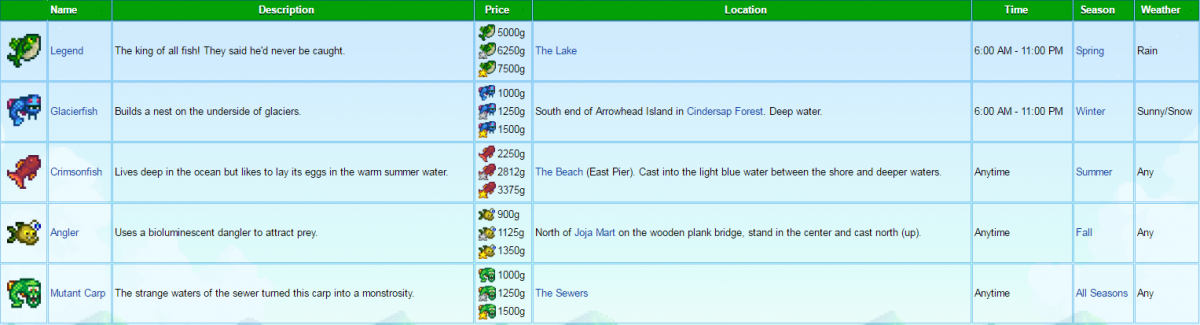 stardew valley item id legend fish