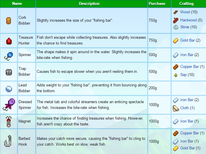 fishing leveling guide stardew valley