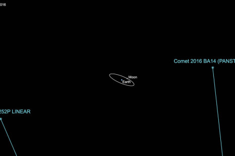 Comet 252P LINEAR and Comet BA14