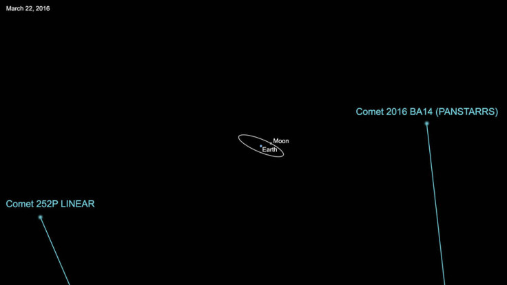 Comet 252P LINEAR and Comet BA14