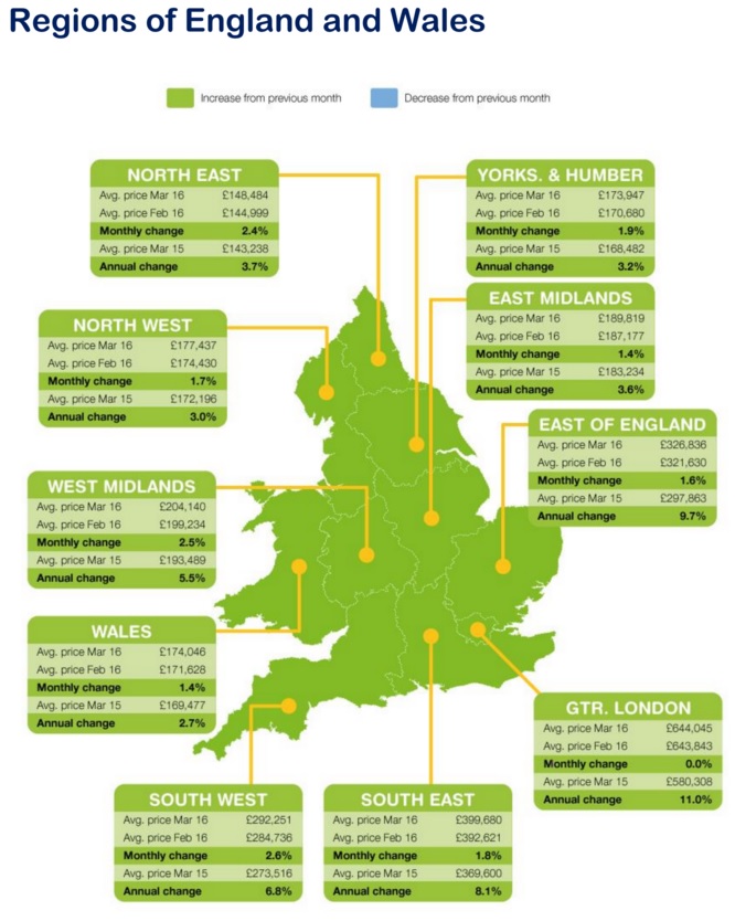 House Prices On Rightmove