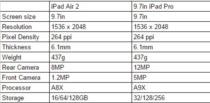 iPad air and iPad Pro specs