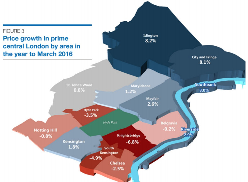 Price growth prime London property