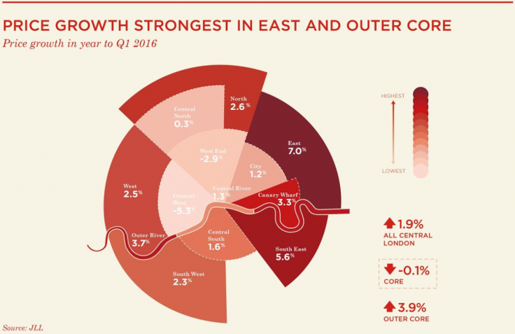 JLL London house prices