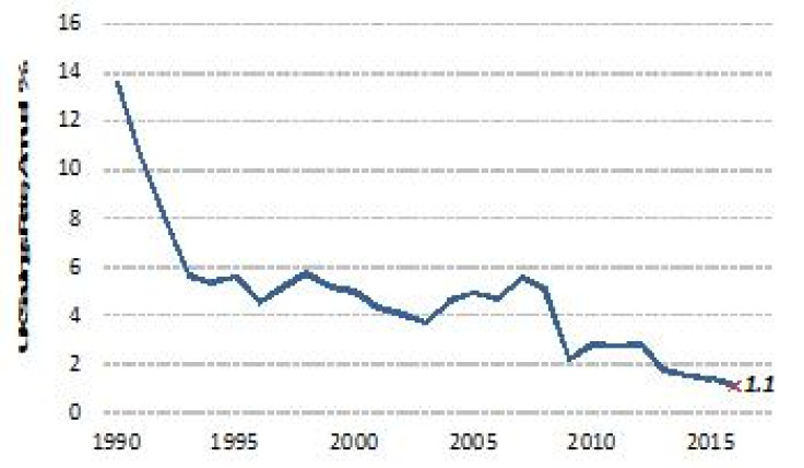 3. Instant access ISA savings rate at all-time low of 1.1%