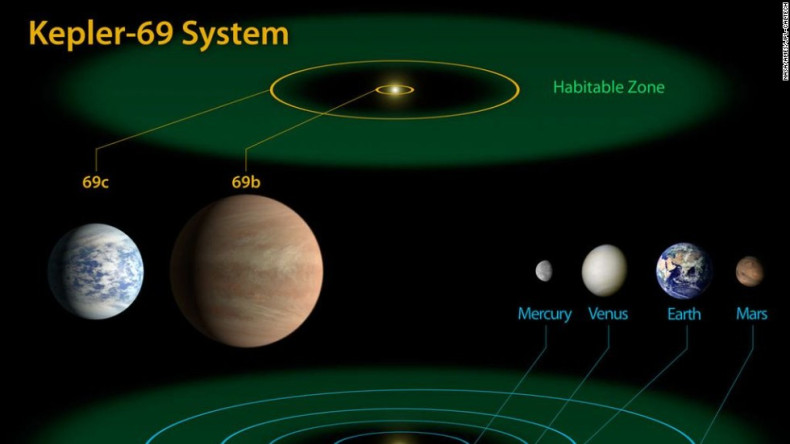 The Kepler-69 system
