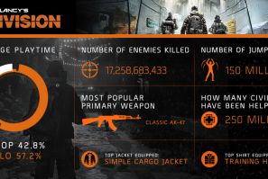The Division infographic