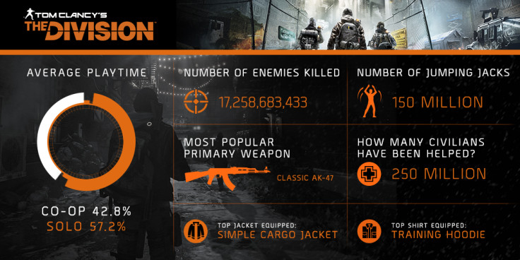 The Division infographic