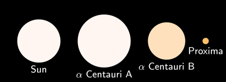 Alpha Centauri