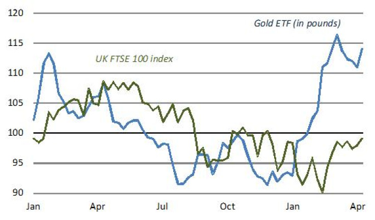 4. The ETFS physical gold ETF (in pounds) +14% over 2015-16