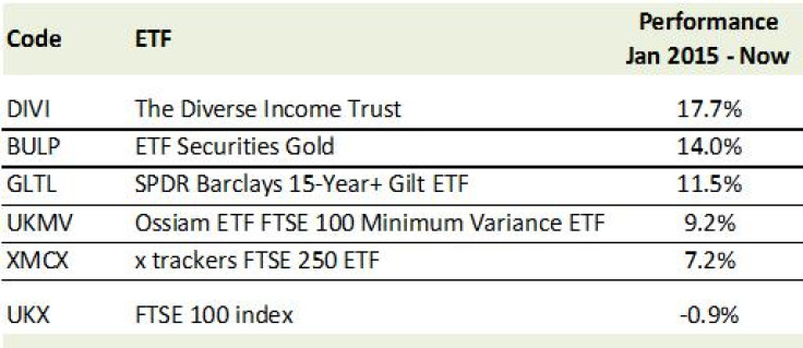 6. Five simple funds that have beaten the FTSE – by a wide margin